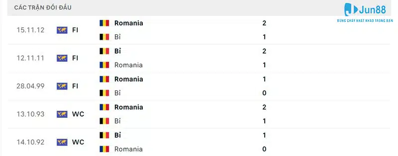 Soi kèo Bỉ vs Romania 02h00 ngày 23/6 - VCK Euro