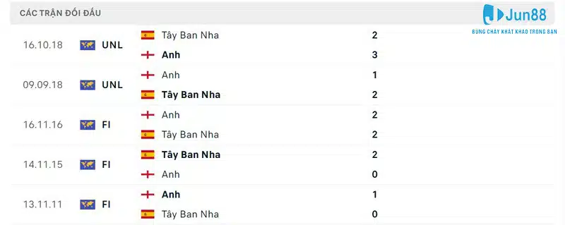 Nhận Định Tây Ban Nha Vs Anh, 2h Ngày 15/7 - VCK Euro 2024